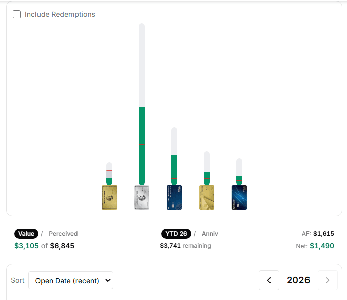Bar chart comparing value across cards