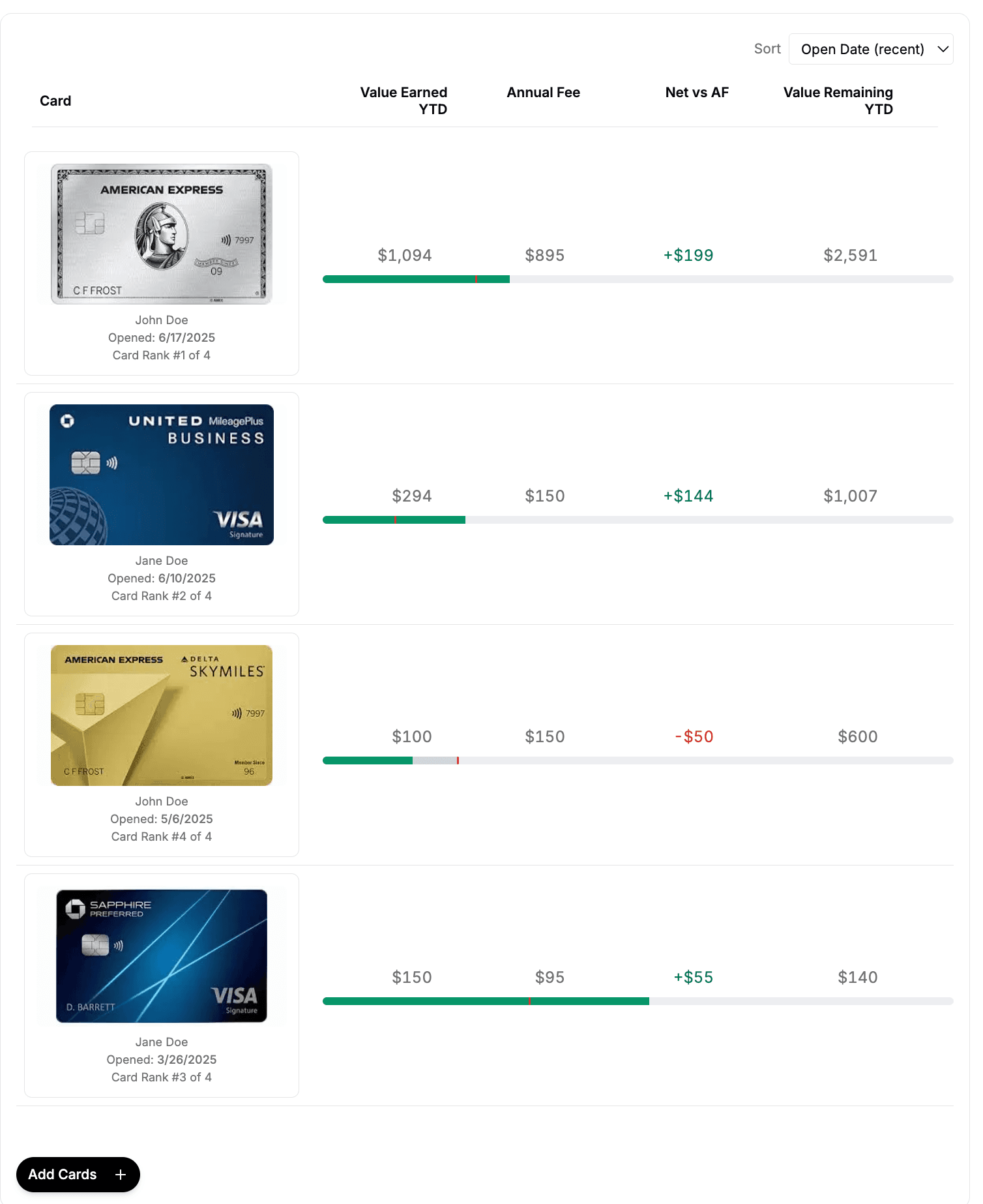 All cards with value earned, annual fees, and net ROI