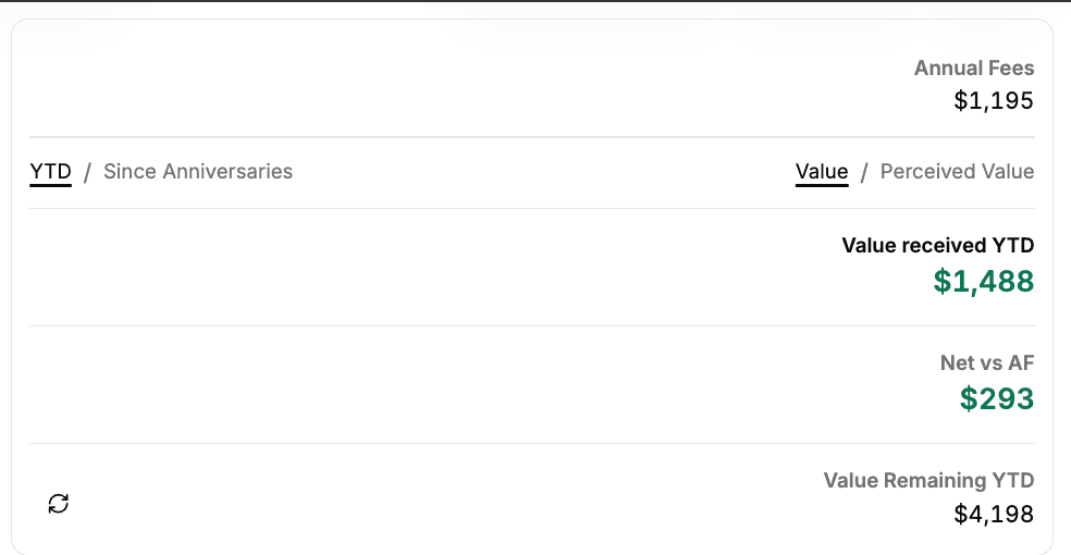 Summary stats showing annual fees, value received, net vs AF, and value remaining
